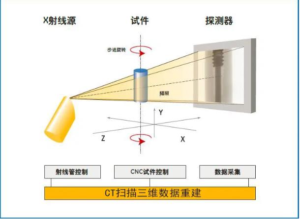 临夏工业CT无损检测