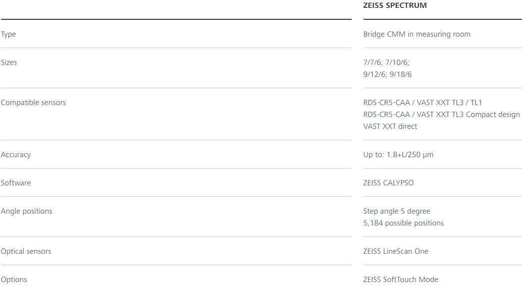 临夏蔡司三坐标spectrum