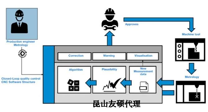 临夏蔡司临夏三坐标测量机